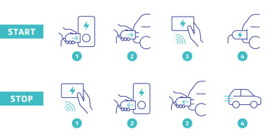 Plan de chargement étape par étape avec Alfen Eve Double Pro Line